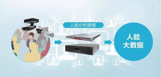 無感考勤系統主要用哪里？無感考勤系統功能需求